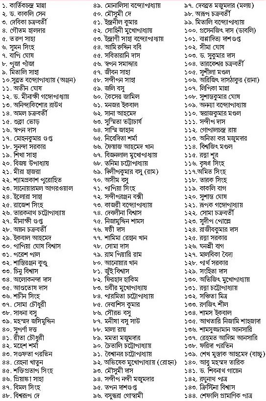 কলকাতা পুরভোট,ওয়ার্ড,ভিত্তিক,তৃণমূল প্রার্থী