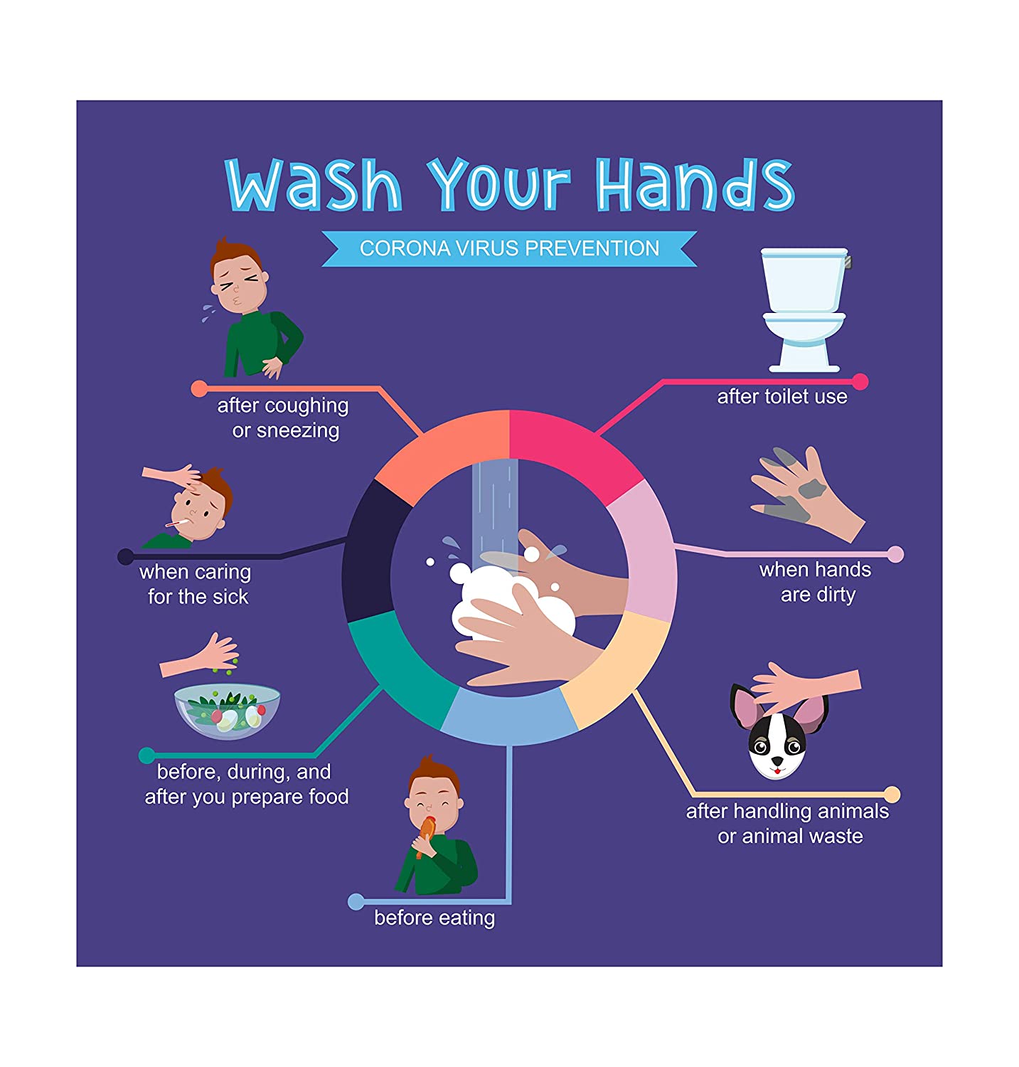 বি এফ.৭ এর হাত থেকে বাঁচতে যে যে সাবধানতা গুলো অবলম্বন করতে হবে 