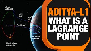 পৃথিবীর কক্ষপথের মায়া কাটিয়ে  ল্যাগরেঞ্জ পয়েন্ট ১-এর পথে আদিত্য 