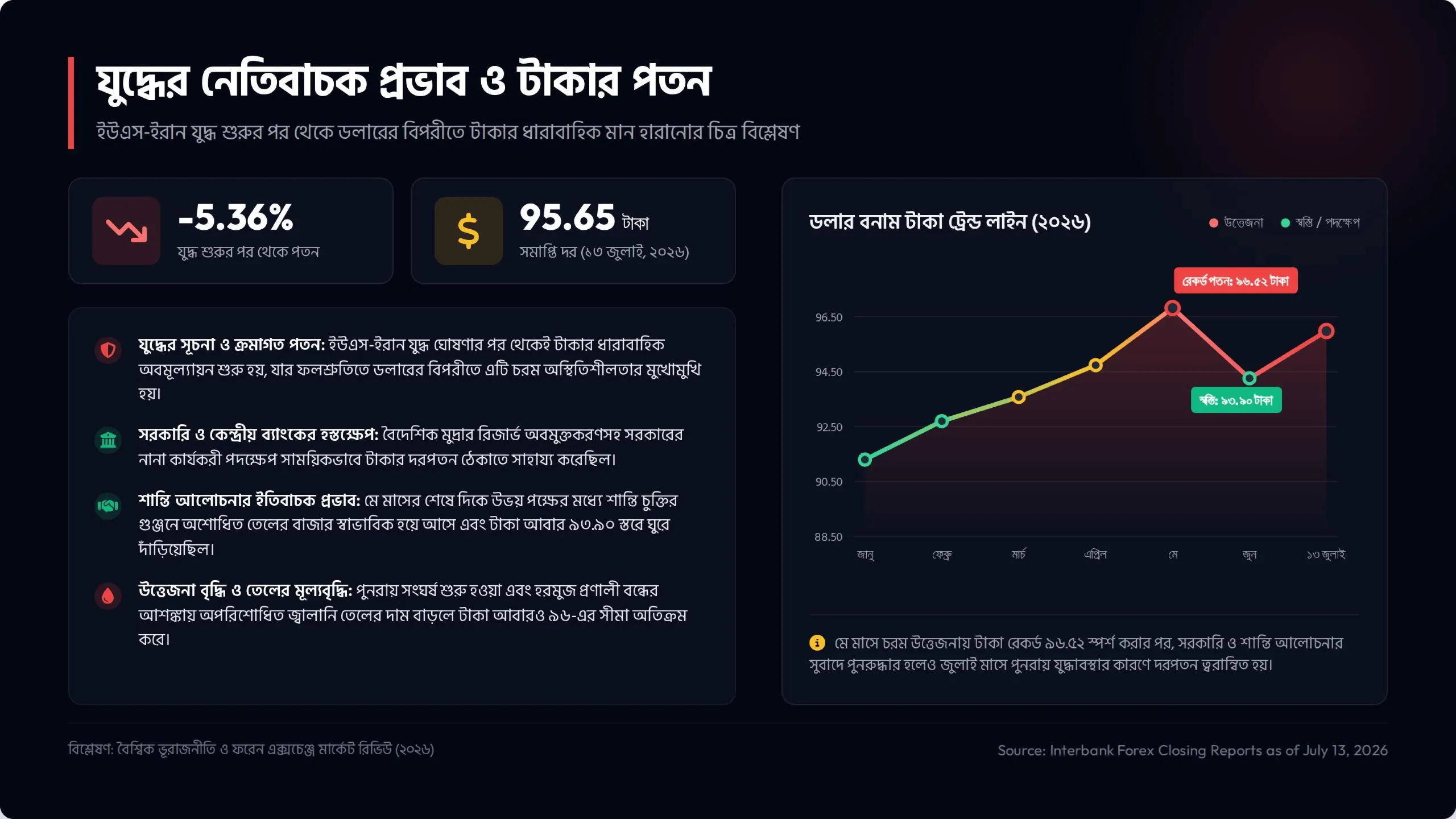 যে পথে টাকা