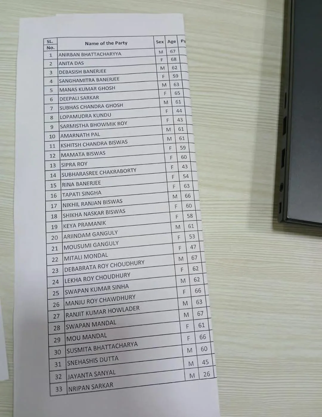 নিখোঁজ ব্যক্তিদের তালিকা
